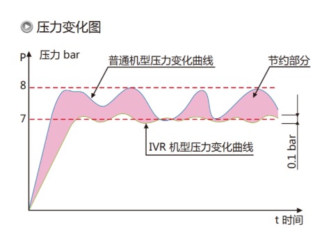 阿特拉斯變頻空壓機(jī)