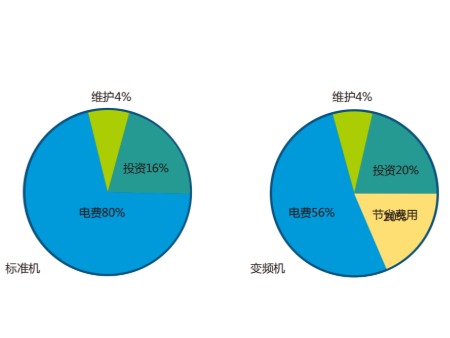 節(jié)能空壓機(jī)