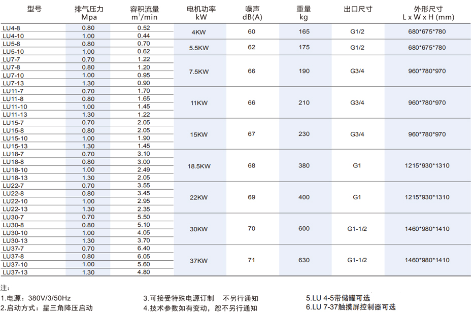 節(jié)能空壓機品牌，節(jié)能空壓機價格，節(jié)能空壓機廠家