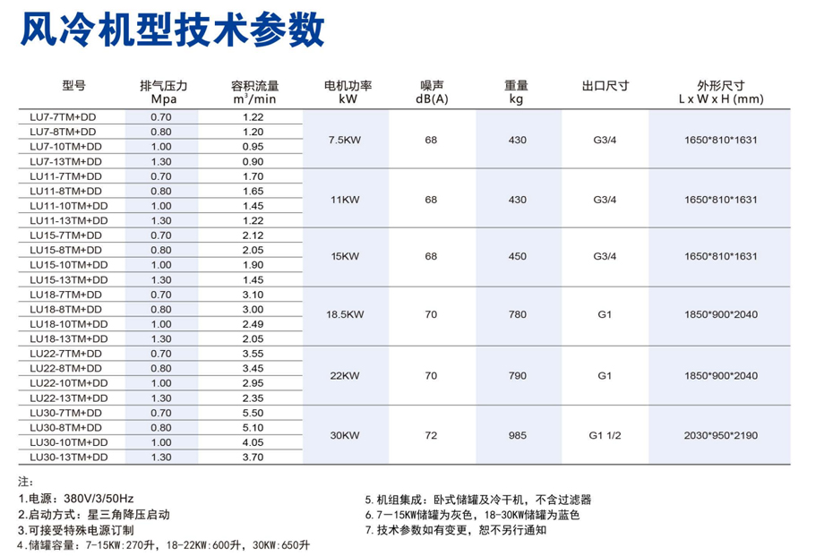 螺桿空壓機技術參數(shù)，節(jié)能空壓機參數(shù)，變頻空壓機參數(shù)