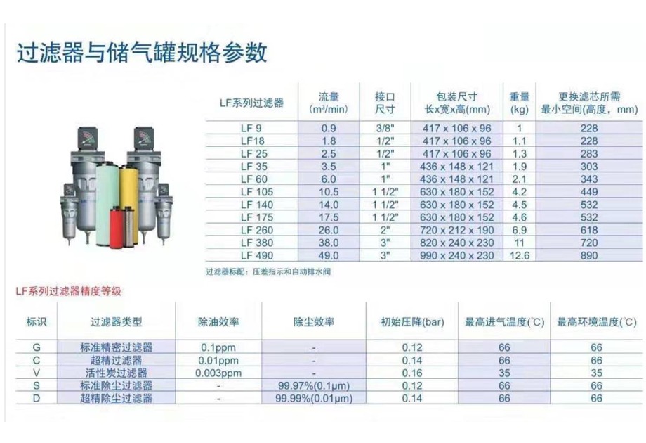 管道過濾器技術(shù)參數(shù)