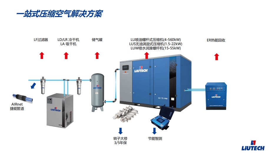 阿特拉斯空壓機一站式采購平臺，只為提供高品質(zhì)空壓機