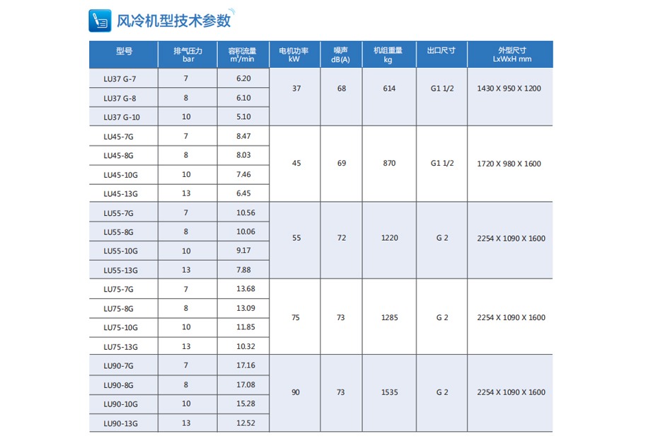 空壓機(jī)技術(shù)參數(shù)，空壓機(jī)產(chǎn)品型號(hào)，空壓機(jī)價(jià)格