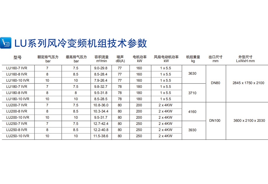 阿特拉斯變頻空壓機(jī)