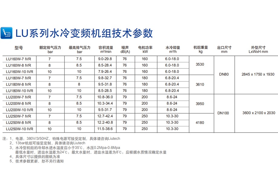 節(jié)能空壓機(jī)品牌