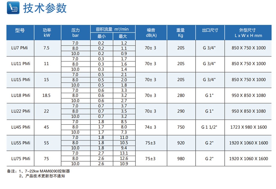 博萊特空壓機(jī)參數(shù)