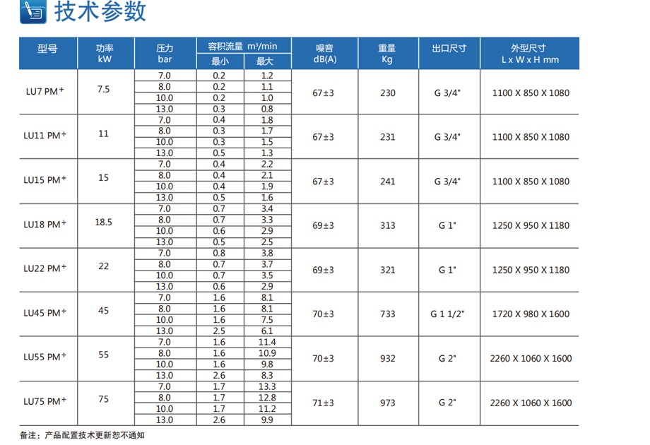 工業(yè)級油冷永磁變頻參數(shù)