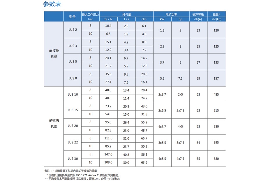 無油渦旋參數(shù)