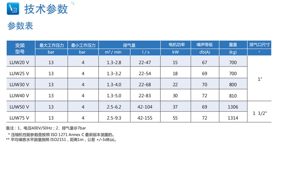 無油水潤滑