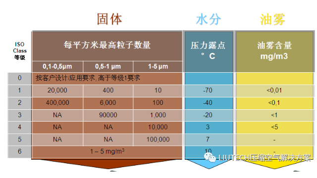 空壓機(jī)油？灰塵顆粒？不存在的！- 壓縮機(jī)管道過(guò)濾器篇