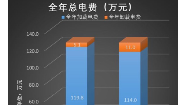 被“遺忘”的空壓機(jī)卸載