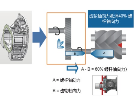 空壓機(jī)品牌，源自阿特拉斯空壓機(jī)品質(zhì)。