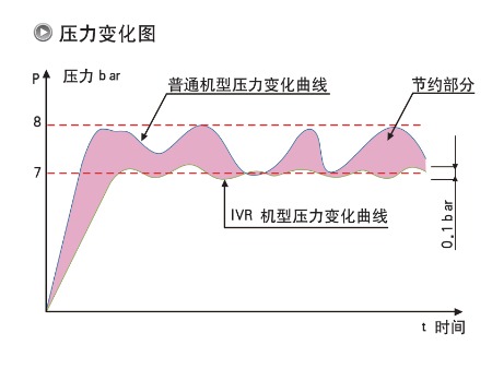 空壓機(jī)廠家