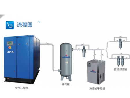 品牌螺桿式空壓縮機