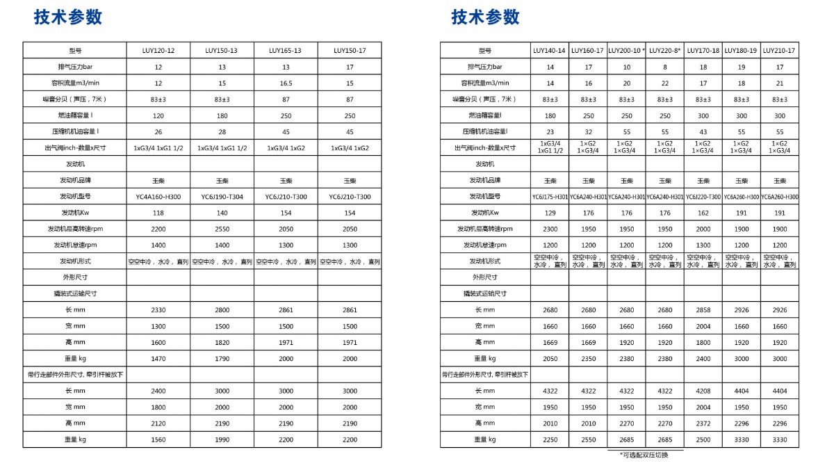 移動(dòng)空壓機(jī)參數(shù)