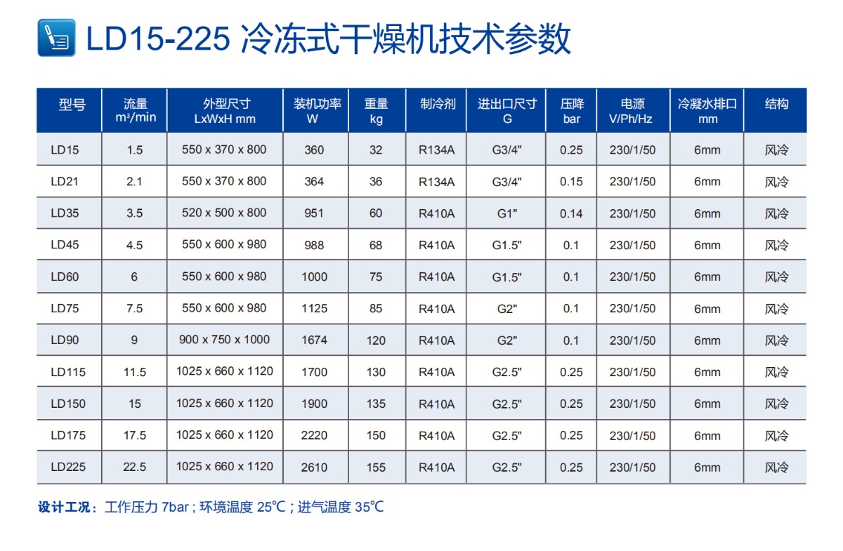 冷凍式干燥機參數(shù)