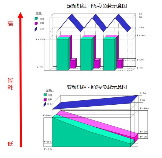 節(jié)能空壓機能效對比數(shù)據(jù)