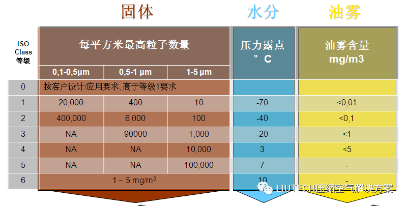 富達高品質(zhì)空壓機